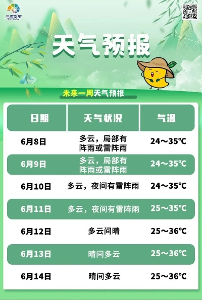 三亚未来30天天气预报，晴热为主，偶有阵雨，出行需备防晒与雨具