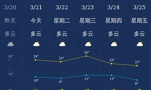 南丰天气预报15天，掌握未来半月天气，从容安排生活与出行