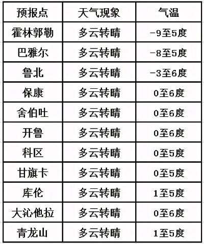 明天天气24小时预报，精准掌握每一刻，从容安排每一天