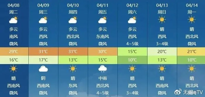 中央气象台1-7天降水量预报，科学防灾的晴雨表