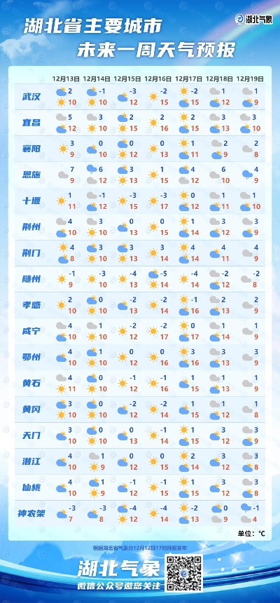 武汉天气预报15天，春风拂面，冷暖交织，出行需留意