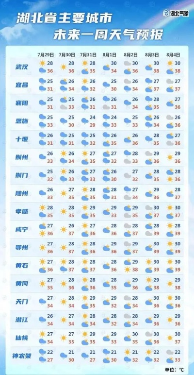那一场精确到几点几分下雨的天气预报