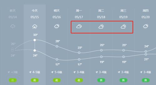 常州天气预报,今日晴好,明日转雨,市民需注意出行安排 常州天气预报,今日晴好,明日转雨,市民需注意出行安排