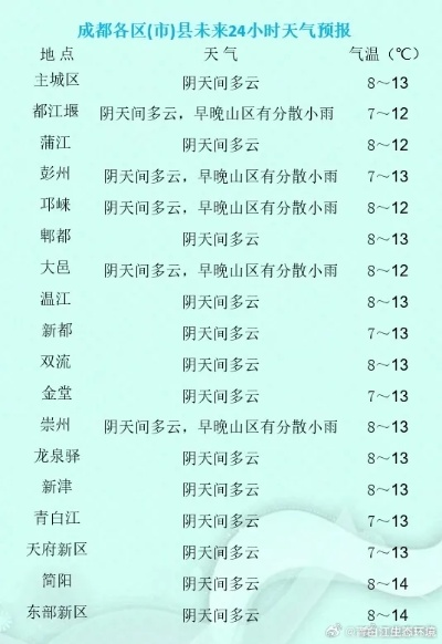 成都天气查询，从随机播放到从容应对的必备指南